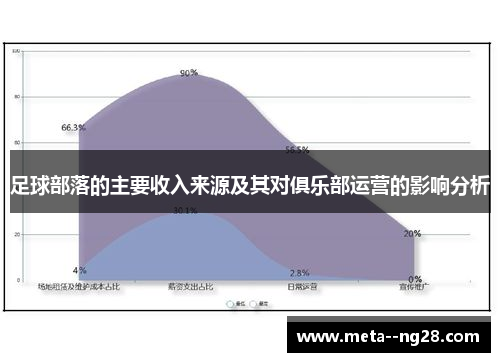 足球部落的主要收入来源及其对俱乐部运营的影响分析