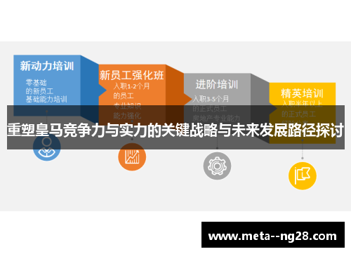 重塑皇马竞争力与实力的关键战略与未来发展路径探讨