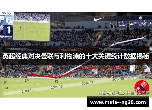 英超经典对决曼联与利物浦的十大关键统计数据揭秘