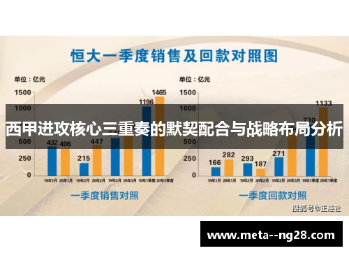 西甲进攻核心三重奏的默契配合与战略布局分析