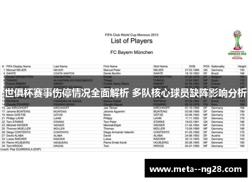 世俱杯赛事伤停情况全面解析 多队核心球员缺阵影响分析