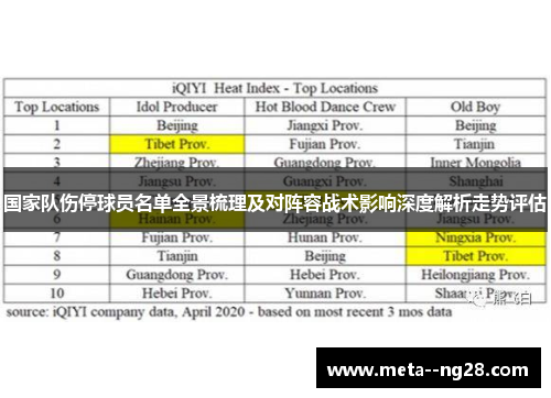 国家队伤停球员名单全景梳理及对阵容战术影响深度解析走势评估