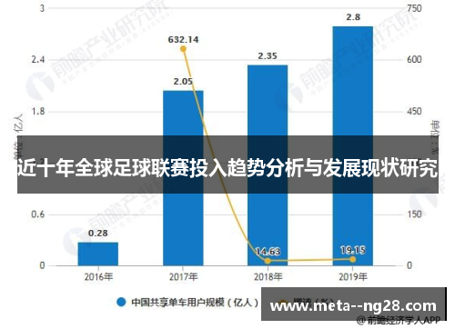 近十年全球足球联赛投入趋势分析与发展现状研究