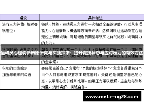 运动员心理调适策略研究与实践探索：提升竞技状态与应对压力的有效方法