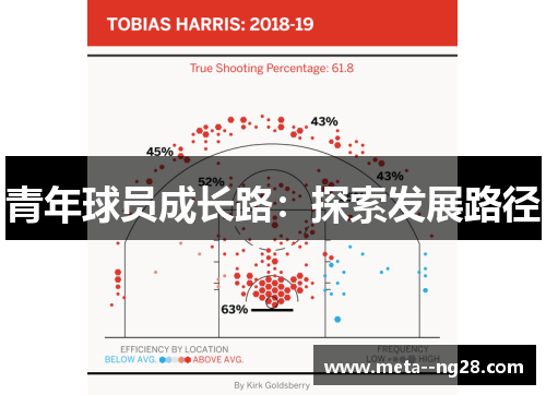 青年球员成长路:探索发展路径 青年球员成长路:探索发展路径