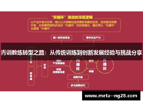 青训教练转型之路：从传统训练到创新发展经验与挑战分享